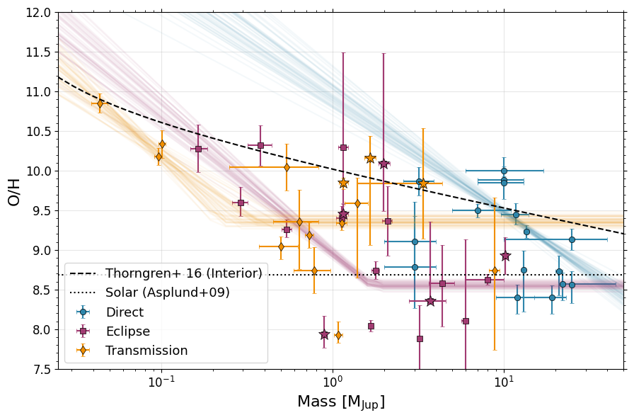 ../_images/notebooks_population_comparison_paper_56_1.png