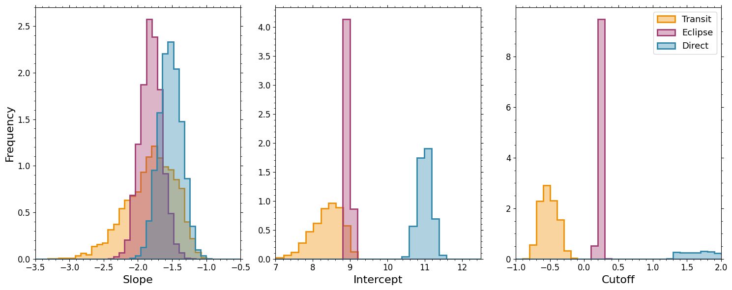 ../_images/notebooks_population_comparison_paper_57_0.png