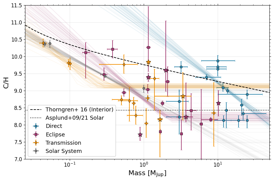 ../_images/notebooks_population_comparison_paper_62_1.png