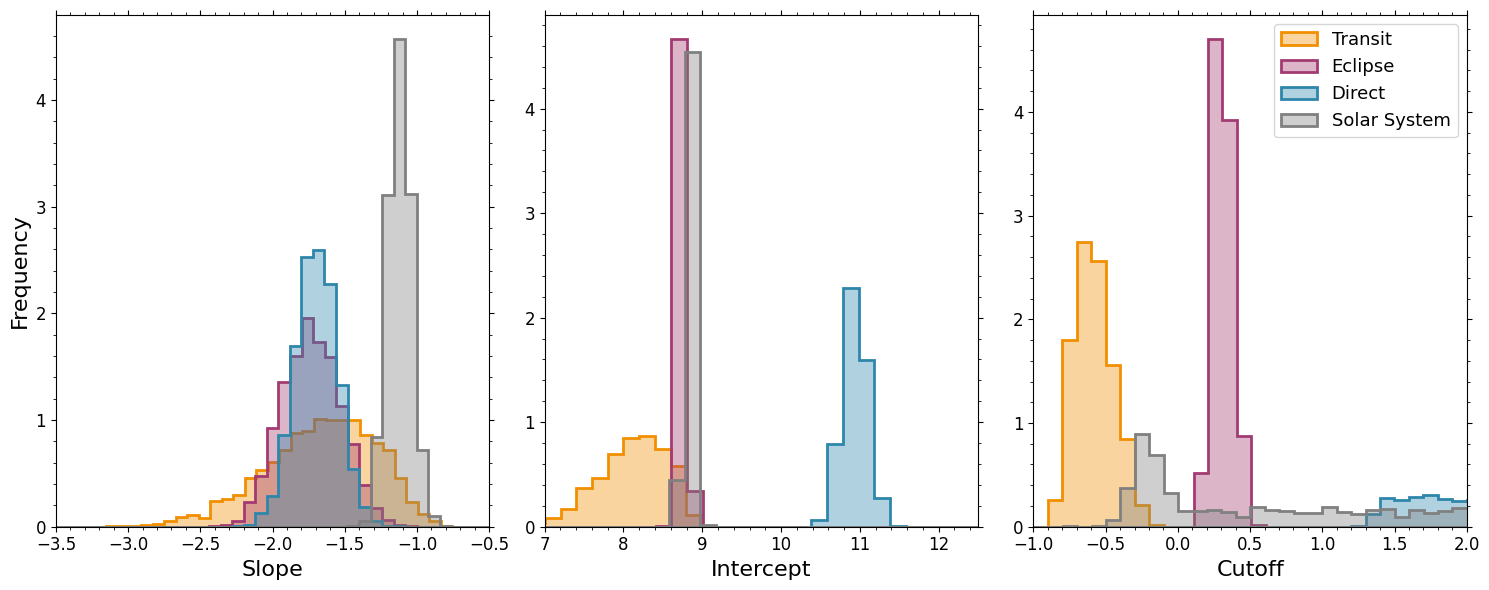../_images/notebooks_population_comparison_paper_63_0.png